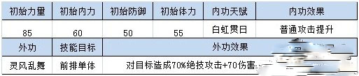 四大萌捕中的侠客有哪些?侠客解析