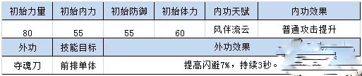 四大萌捕中的侠客有哪些?侠客解析