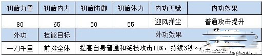 四大萌捕中的侠客有哪些?侠客解析