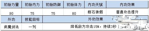 四大萌捕中的侠客有哪些?侠客解析