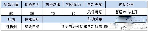 四大萌捕中的侠客有哪些?侠客解析