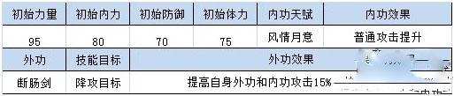 四大萌捕中的侠客有哪些?侠客解析