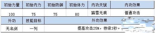 四大萌捕中的侠客有哪些?侠客解析