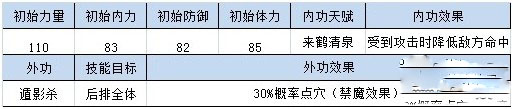 四大萌捕中的侠客有哪些?侠客解析