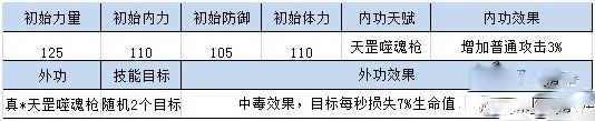 四大萌捕中的侠客有哪些?侠客解析