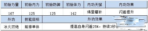 四大萌捕中的侠客有哪些?侠客解析