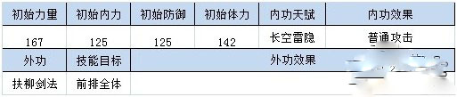 四大萌捕中的侠客有哪些?侠客解析