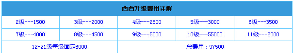 全民飞机大战宠物大合集 所有宠物全方位介绍