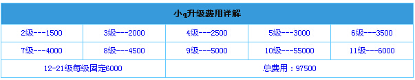 全民飞机大战宠物大合集 所有宠物全方位介绍