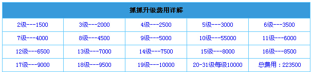 全民飞机大战宠物大合集 所有宠物全方位介绍