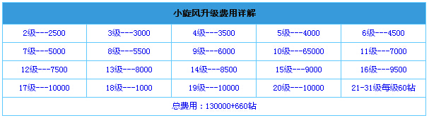 全民飞机大战宠物大合集 所有宠物全方位介绍