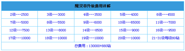 全民飞机大战宠物大合集 所有宠物全方位介绍