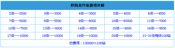 全民飞机大战宠物大合集 所有宠物全方位介绍