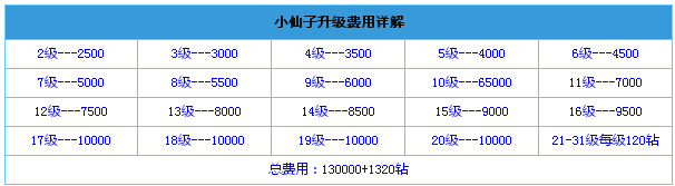 全民飞机大战宠物大合集 所有宠物全方位介绍