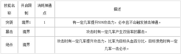 迷你西游大鹏金翅怎么样?迷你西游大鹏金翅详解