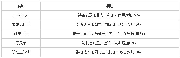 迷你西游大鹏金翅怎么样?迷你西游大鹏金翅详解