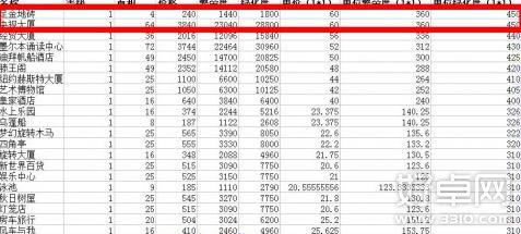 全民小镇绿化度是什么 小镇绿化度攻略介绍