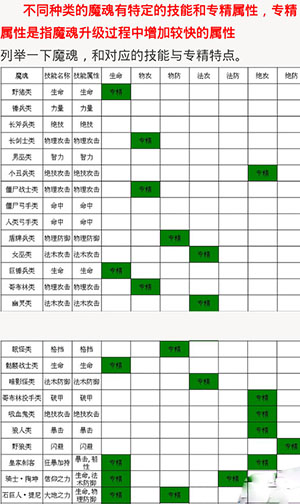 王者之剑魔魂系统详解