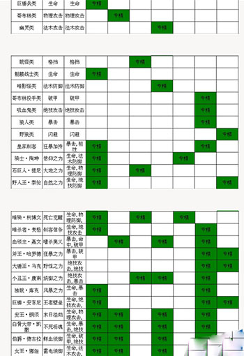 王者之剑魔魂系统详解