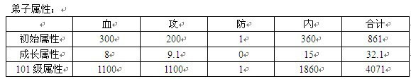 大掌门移花邀月值不值得培养?移花邀月培养攻略