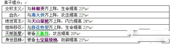 大掌门移花邀月值不值得培养?移花邀月培养攻略