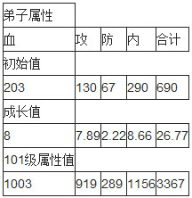 大掌门袁承志怎么样?大掌门袁承志全解析 