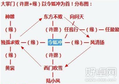 大掌门风清扬属性及培养攻略详解 