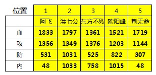 大掌门血战计算器操作技巧详解 