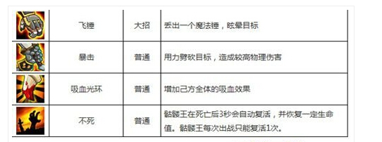 刀塔传奇刚背猪和熊猫酒仙哪个好 两者技能属性对比