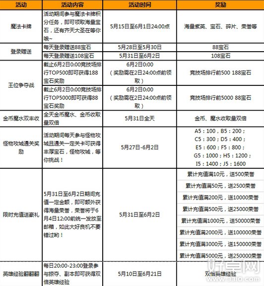 城堡争霸端午节活动攻略