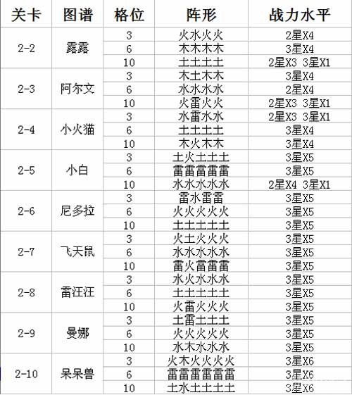 全民精灵战斗阵型排列攻略大全