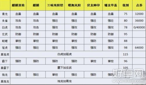 攻城掠地套装属性、选择及获得技巧全攻略