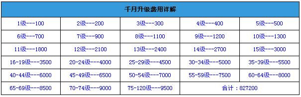 天天飞车千月怎么样 新车手千月值得入手吗