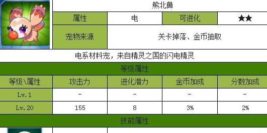 全民飞机大战熊北鼻属性如何 刷分效果怎么样