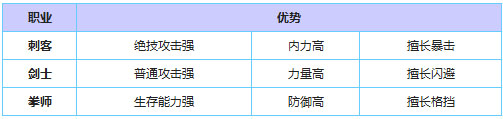 四大萌捕英雄选择技巧分析