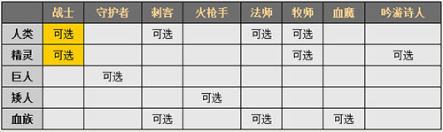 神魔大陆战士天赋加点等相关攻略汇总