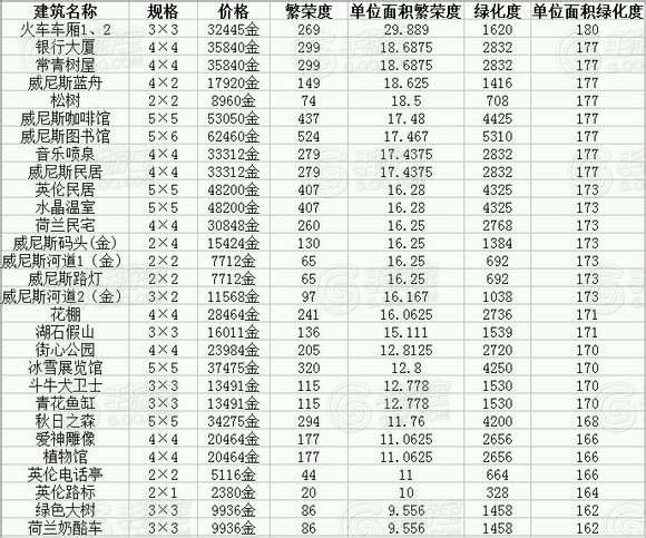 全民小镇建筑选择 高性价比建筑推荐