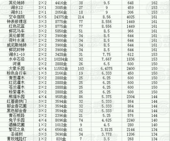 全民小镇建筑选择 高性价比建筑推荐