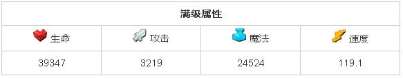 全民英雄萨尔分析 萨尔相关问题介绍