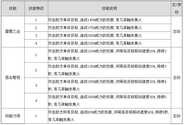 全民英雄萨尔分析 萨尔相关问题介绍