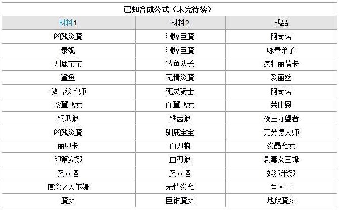 全民打怪兽英雄合成公式一览表