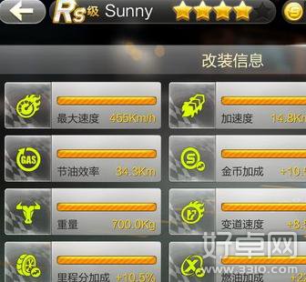 天天飞车Rs车Sunny满级属性介绍 赛车sunny全解析