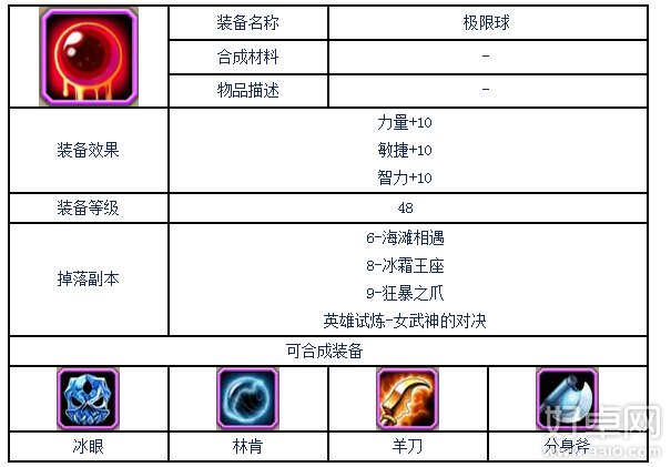 刀塔传奇极限球怎么刷 极限球哪个图爆率高