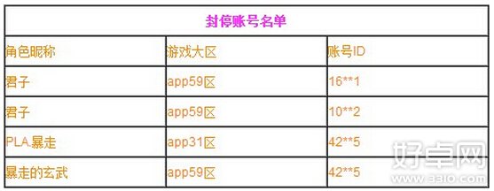 《刀塔传奇》6月24账号封停公告