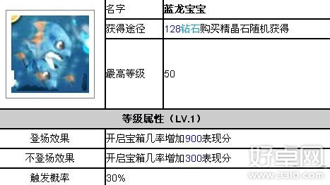 天天酷跑新精灵蓝龙宝宝分析评测