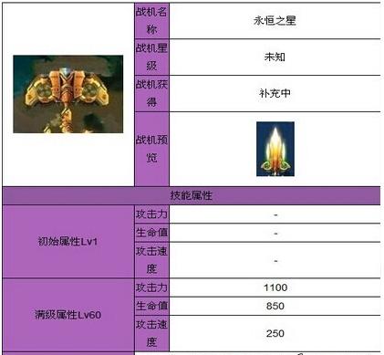 全民飞机大战战机比较 永恒之星与黑龙公主哪个好