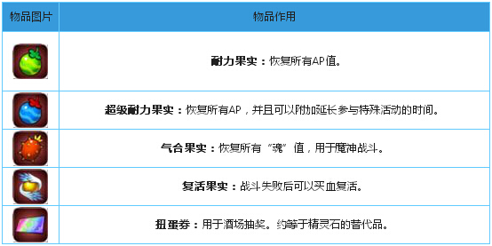 锁链战记游戏物品讲解 游戏物品的作用有哪些