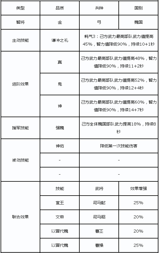 啪啪三国王元姬武将属性介绍 王元姬怎么样