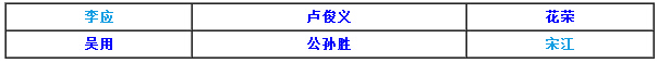 全民水浒李应阵容搭配攻略