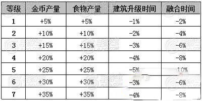 全民精灵研究所怎么玩?全民精灵研究所介绍